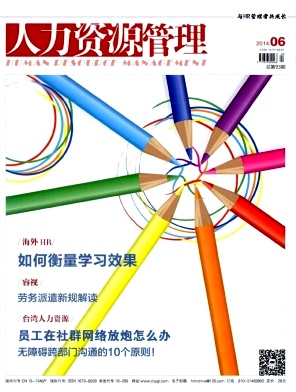 人力資源管理