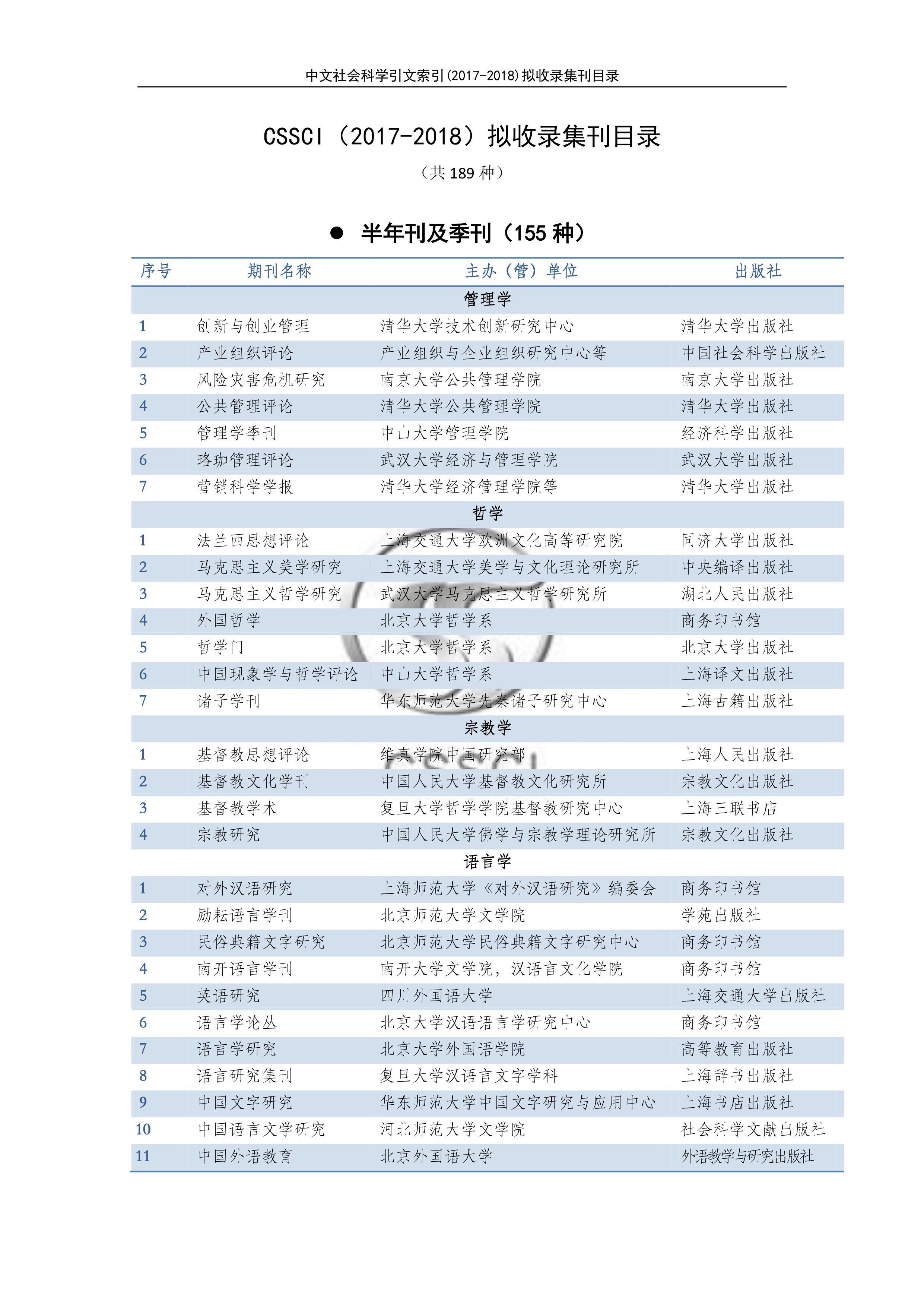 2017-2018中文社會(huì)科學(xué)引文索引(CSSCI)收錄集刊目錄1