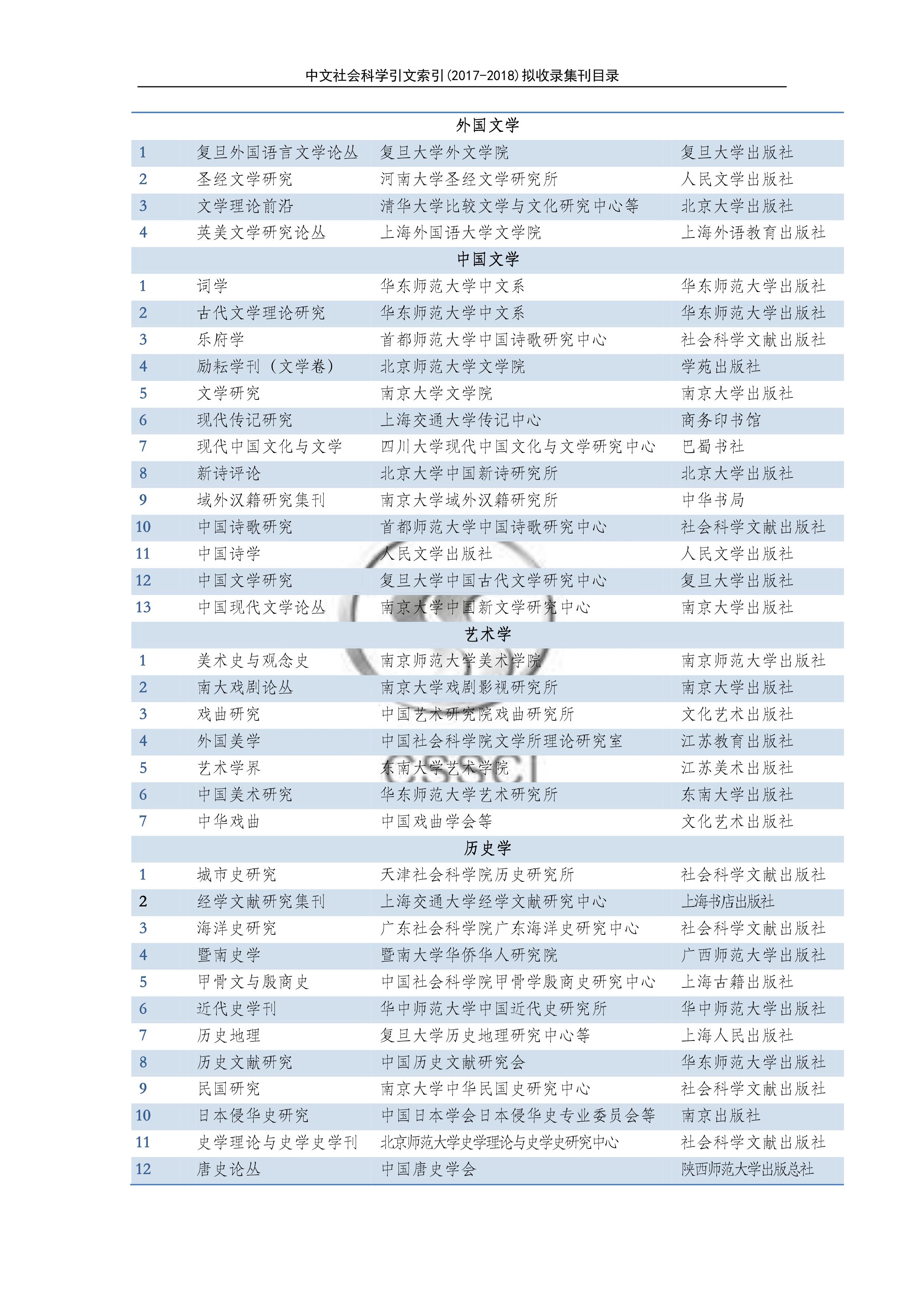 2017-2018中文社會(huì)科學(xué)引文索引(CSSCI)收錄集刊目錄2