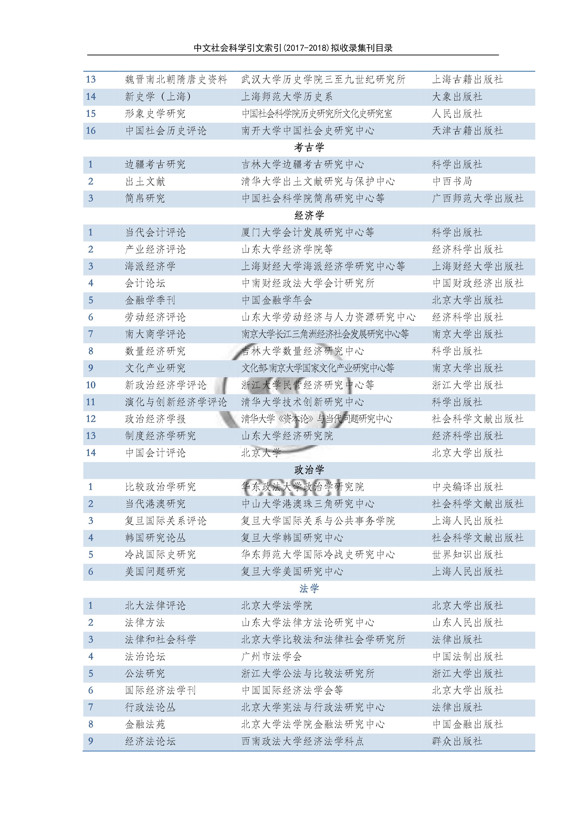 2017-2018中文社會(huì)科學(xué)引文索引(CSSCI)收錄集刊目錄3