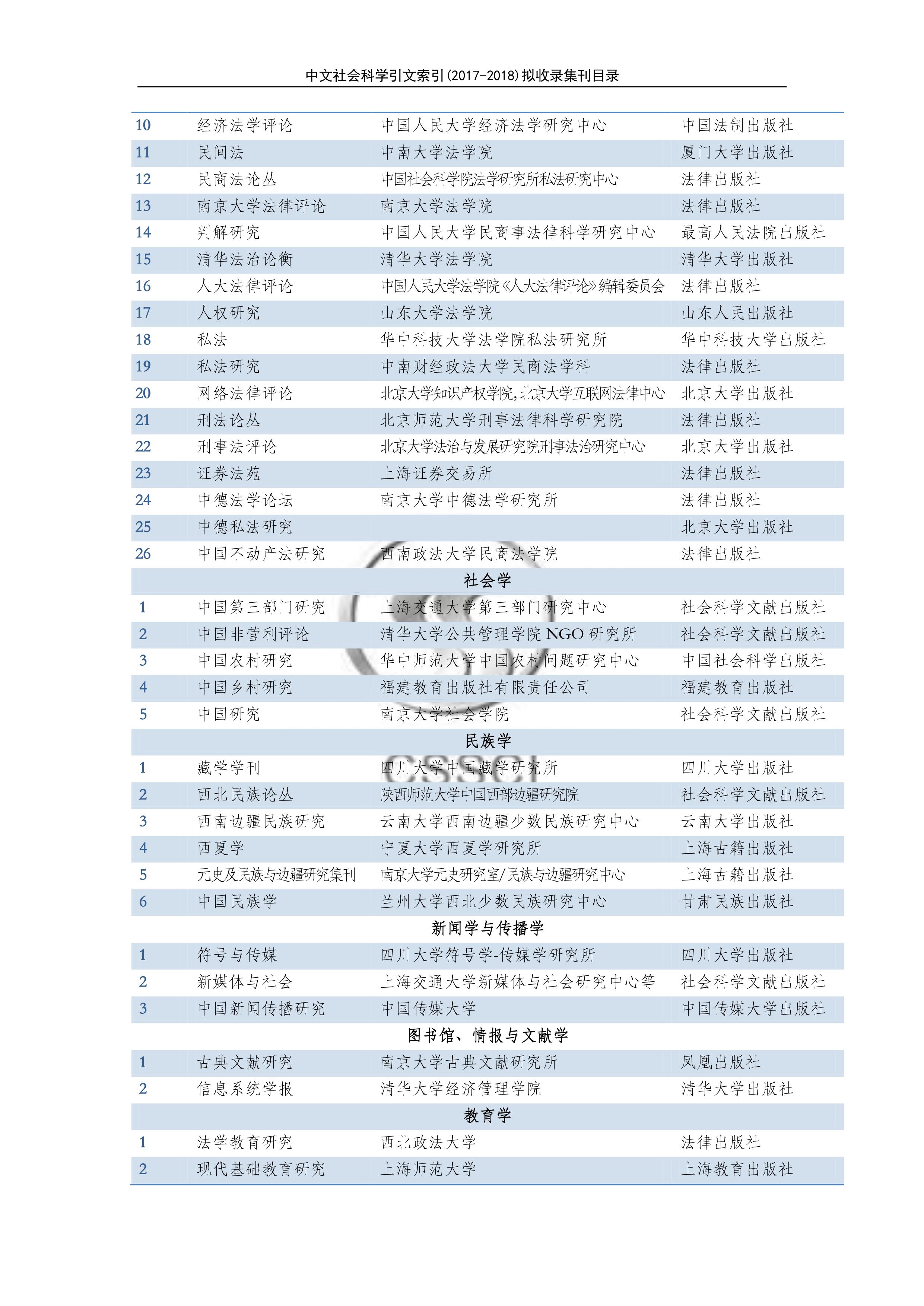 2017-2018中文社會(huì)科學(xué)引文索引(CSSCI)收錄集刊目錄4